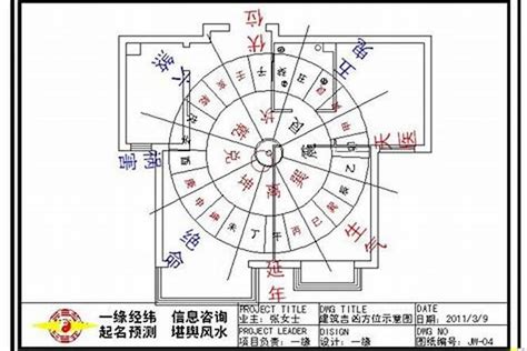 屬雞坐北朝南|如何選擇房子方位？8大風水方位與12生肖的完美結合，改變你的。